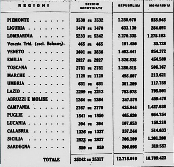 risultati_referendum_2_giugno_1946